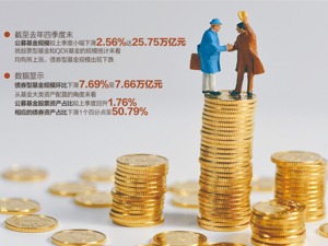 纯债类净值增长率均值-0.23%
