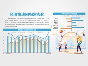 50.1%！ 1月制造业PMI重回扩张区间