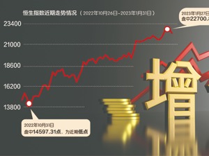 59天涨54%！ 港股领跑全球股市，谁是推涨主力？