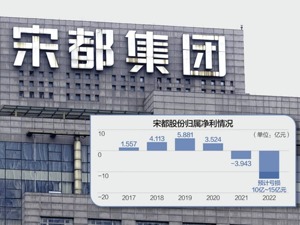 宋都股份去年预亏超10亿 有独董保留意见