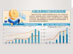 注册制将全面铺开 A股迎来新时代