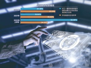 华恒股份股东与大客户关系紧密 北交所问“是否存在调节收入”