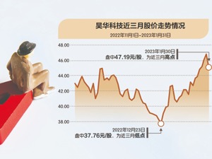 中国中化内部资产整合 昊华科技拟购买中化蓝天100%股权