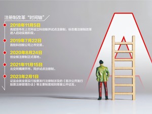 注册制新规征言 未见主板IPO“行业红绿灯”内容