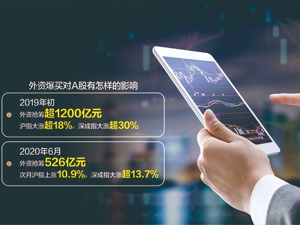 上证指数昨日涨0.02% 注册制下主板迎五大变化