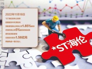 *ST海伦两个多月后回复关注函：股东中天泽谈判“5天5夜”引入投资者