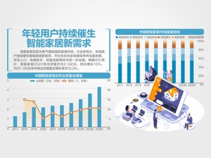 商务部聚焦汽车、家居 将出台消费新政