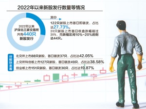注册制重塑资本市场生态：新股“23倍市盈率”时代落幕，券商投行定价能力迎大考