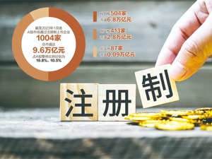 主板注册制改革或对打板生态造成冲击 游资“一字断魂刀”等策略要凉凉？