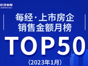 每经数读| 上市房企开年“火拼”，保利领跑，华发、滨江、建发杀入前十