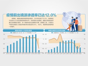 出境团队游重启：东南亚线路受热捧