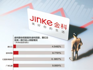 “白武士”退场？红星系所持金科9%股份将被拍卖