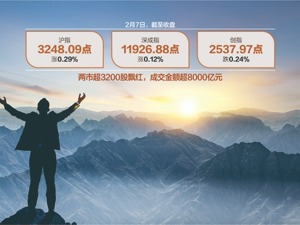 窄幅横盘震荡 沪指昨涨0.29% A股下一步怎么走？知名基金经理最新发声