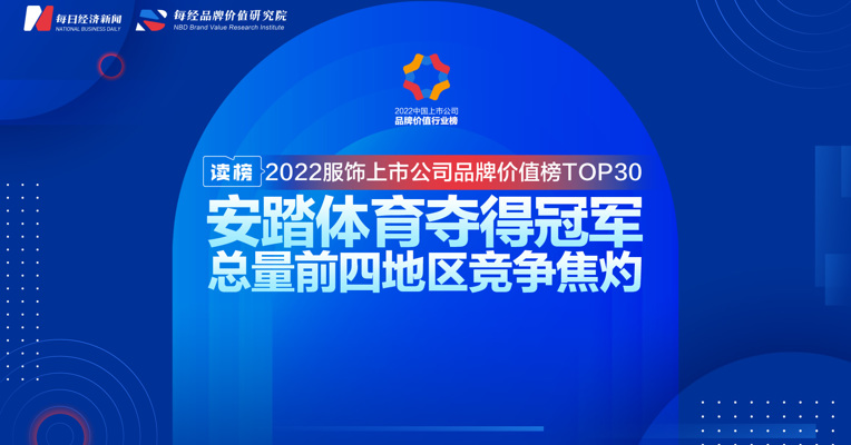 读榜 | 2022服饰上市公司品牌价值榜TOP30：安踏体育夺得冠军，总量前四地区竞争焦灼