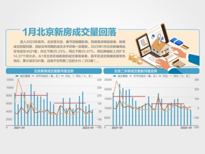 3宗触顶成交！北京6宗地揽金132亿