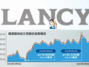 朗姿股份实控人上演“实力宠妻”：“折价”向妻子转让市值近6亿元股票