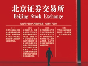 北交所融资融券交易今日启动
