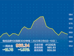 信贷数据“开门红” 每经品牌100指数估值有望提升