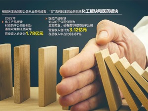预计净资产由负转正收关注函 *ST吉药：系政府驻企纾困专班协助