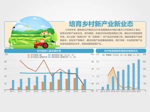 确保脱贫劳动力就业在3000万人以上