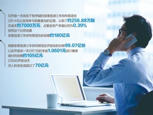 再现一日售罄 基金销售开始回暖？