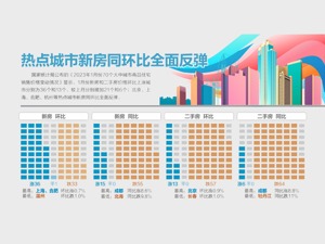 回暖！1月新房环比上涨城市增至36个
