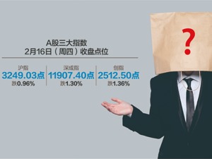 A股昨午后突现跳水 有色领跌