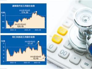 通策医疗、和仁科技“A吃A”并购流产 后者控股股东及实控人拟再引战略股东
