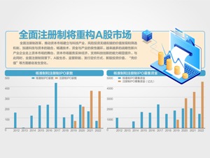 全面注册制落地 今起受理主板申请