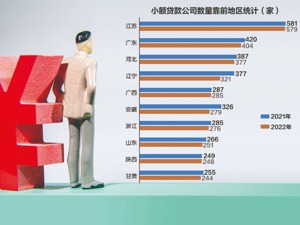 去年近500家机构退出！小贷行业深度“洗牌”持续