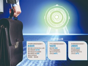 沪市主板打新规则迎重要变化
