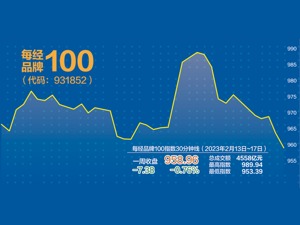 每经品牌100指数有望率先企稳 建筑产业链估值或重铸