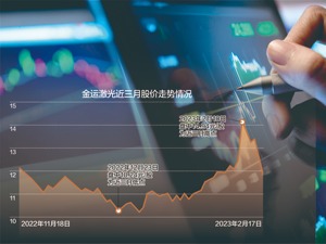 实控人被逮捕 金运激光上周五跌逾6.5%