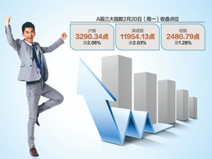 沪指昨涨2.06%！大金融功不可没
