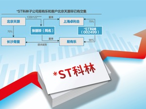 年审机构时隔9个月“改口” *ST科林2021年年报变非标