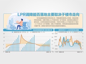 两项利率未变 LPR连续6月“原地踏步”