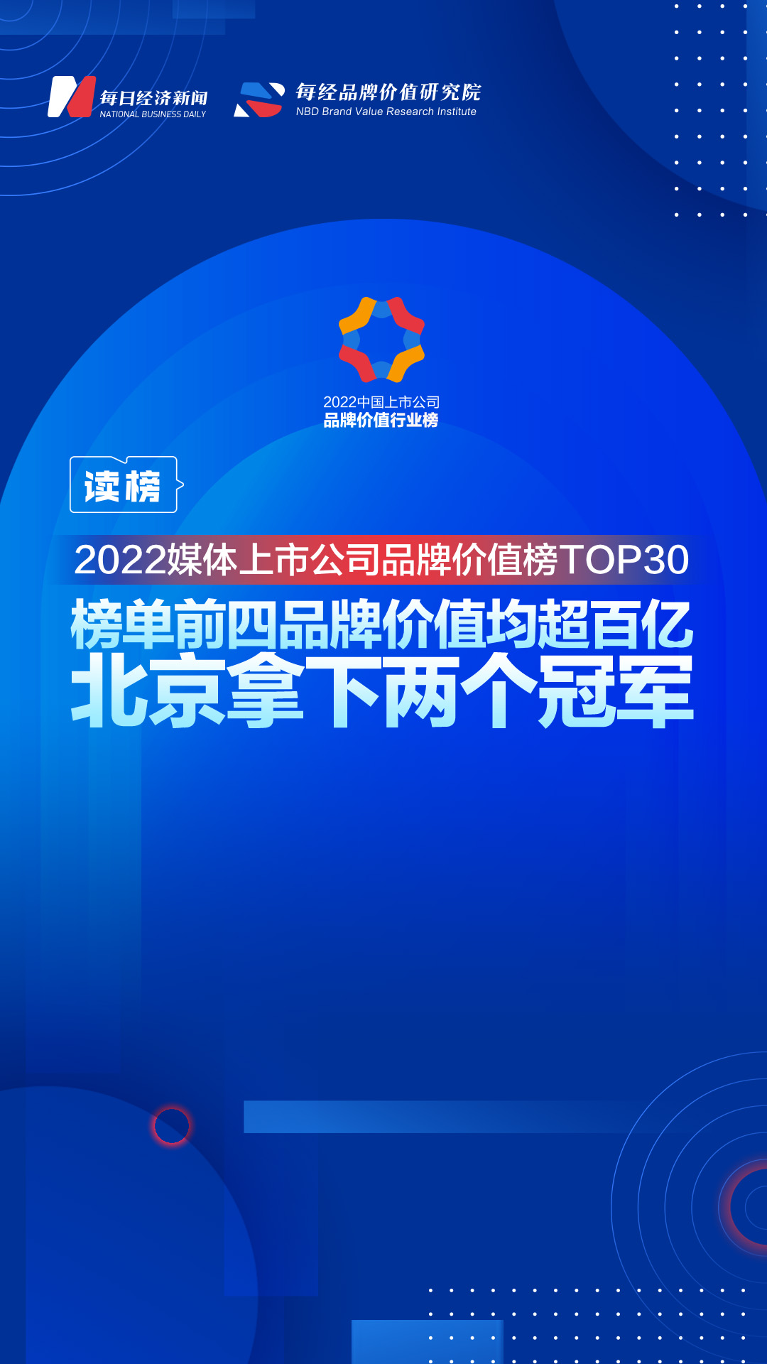 读榜丨2022媒体上市公司品牌价值榜TOP30：榜单前四品牌价值均超百亿，北京拿下两个冠军 