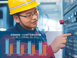 预计去年增收不增利 乔锋智能冲刺创业板 公司回复每经记者：不存在业绩大幅下滑风险