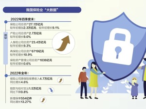 ChatGPT上演“狼来了” 未来将颠覆保险营销？