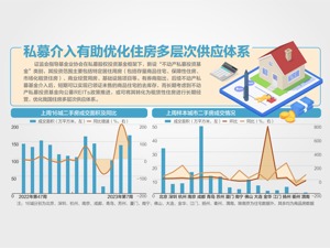 不动产私募投资基金试点 利好地产！