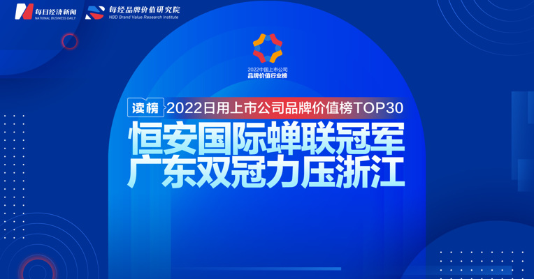 读榜 | 2022日用上市公司品牌价值榜TOP30：恒安国际蝉联冠军，广东双冠力压浙江