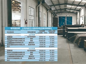关联交易1.83亿元引关注 健身器材巨头力玄运动拟IPO