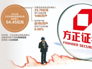 方正证券新增融资成本降100bp