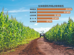 市场需求周期性波动加大 英虎机械闯关IPO