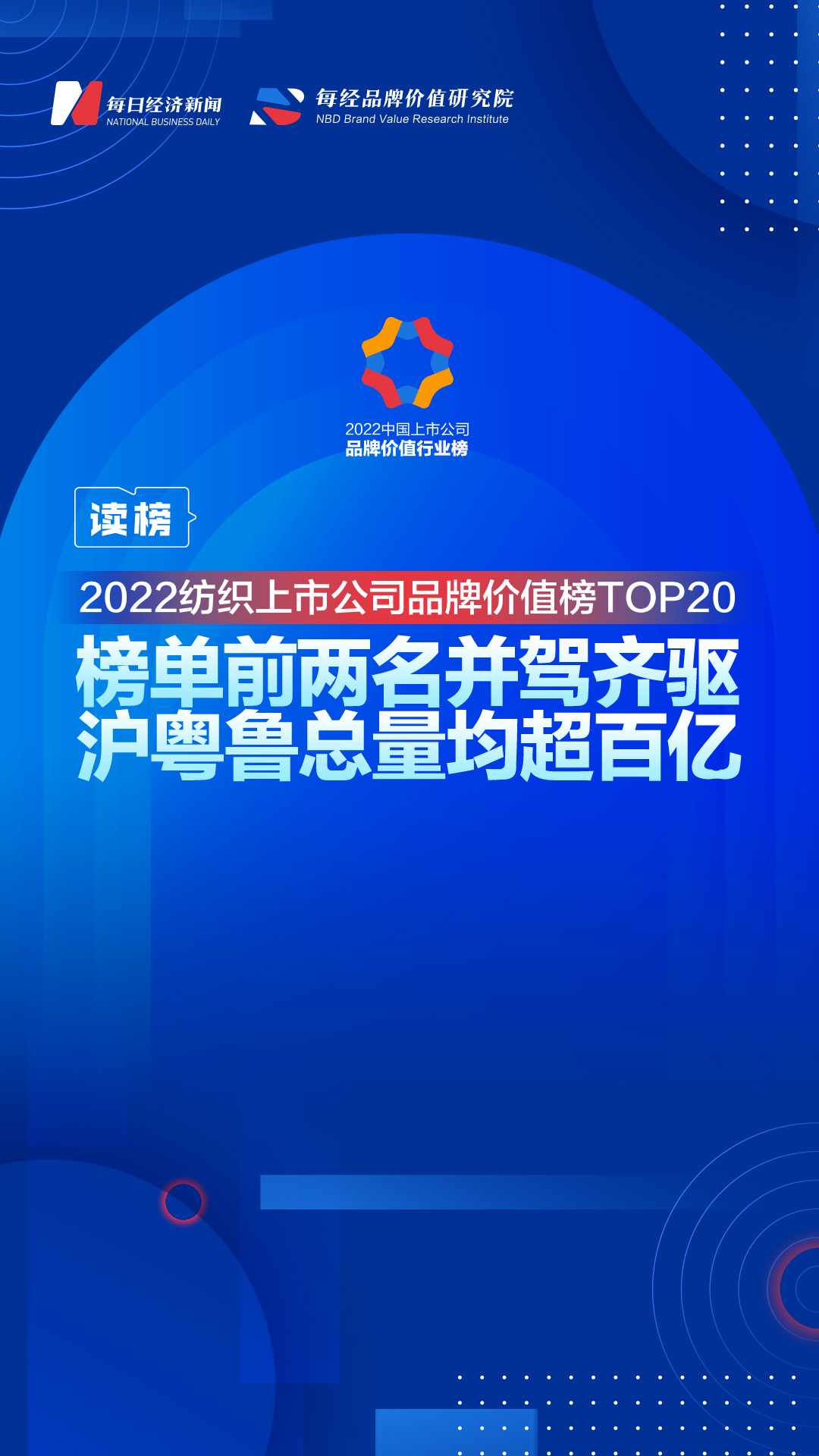 读榜丨2022纺织上市公司品牌价值榜TOP20：榜单前两名并驾齐驱，沪粤鲁总量均超百亿 