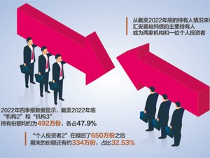 汇安嘉裕纯债连开两次持有人大会