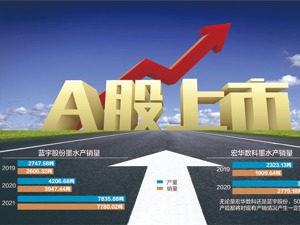 面临大订单减少风险 蓝宇股份冲刺创业板