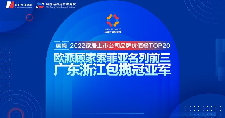读榜 |  2022家居上市公司品牌价值榜TOP20：欧派顾家索菲亚名列前三，广东浙江包揽冠亚军