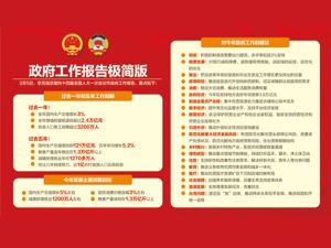 十四届全国人大一次会议在京开幕