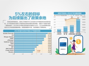 发改委：5%的GDP目标符合经济走势